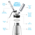 Swisston Whipped Cream Dispenser — 500ml Aluminium Cream Whipper